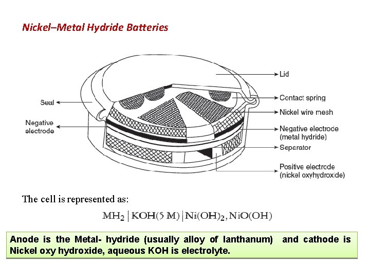 Nickel–Metal Hydride Batteries The cell is represented as: Anode is the Metal- hydride (usually