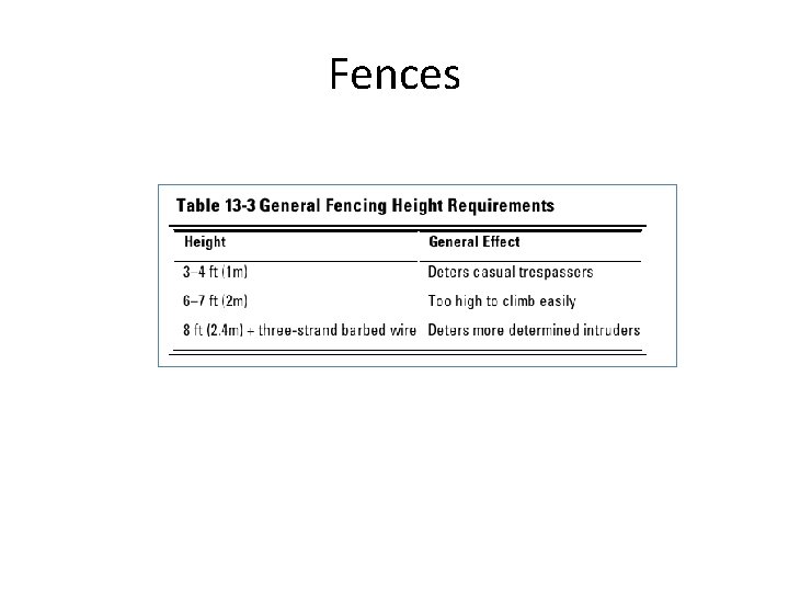 Fences 