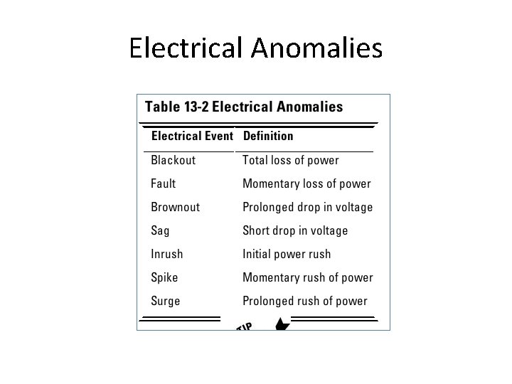 Electrical Anomalies 