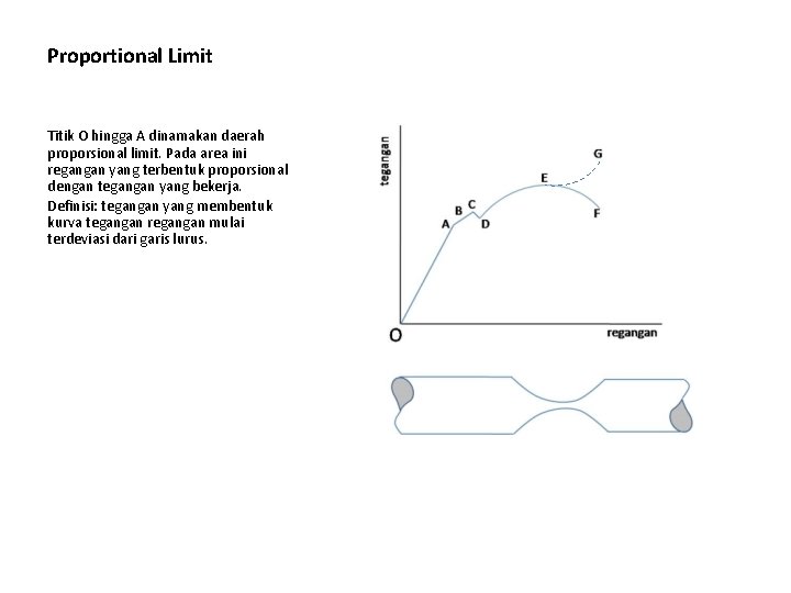 Proportional Limit Titik O hingga A dinamakan daerah proporsional limit. Pada area ini regangan