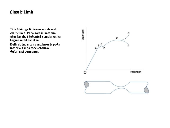 Elastic Limit Titik A hingga B dinamakan daerah elastic limit. Pada area ini material
