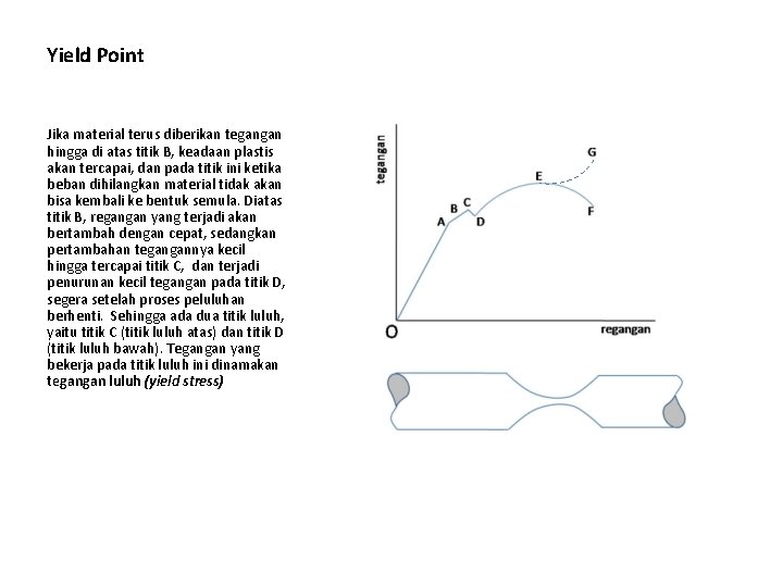 Yield Point Jika material terus diberikan tegangan hingga di atas titik B, keadaan plastis