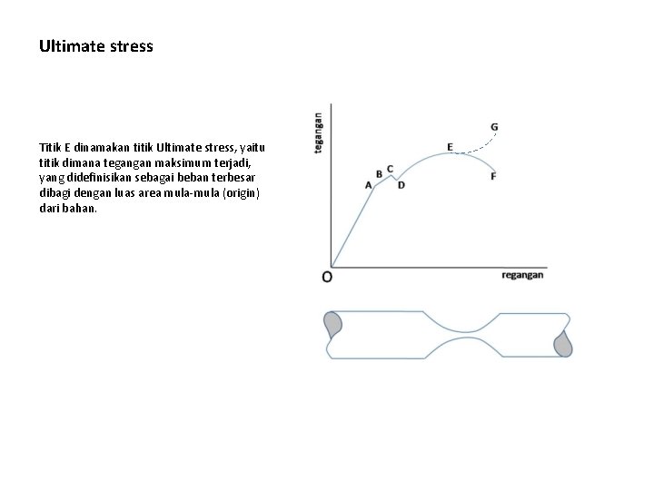 Ultimate stress Titik E dinamakan titik Ultimate stress, yaitu titik dimana tegangan maksimum terjadi,