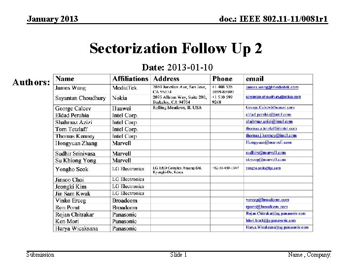 January 2013 doc. : IEEE 802. 11 -11/0081 r 1 Sectorization Follow Up 2