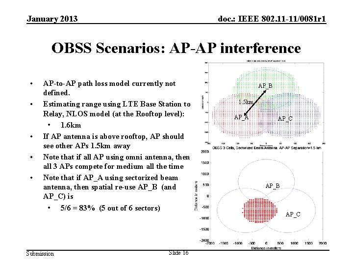 January 2013 doc. : IEEE 802. 11 -11/0081 r 1 OBSS Scenarios: AP-AP interference