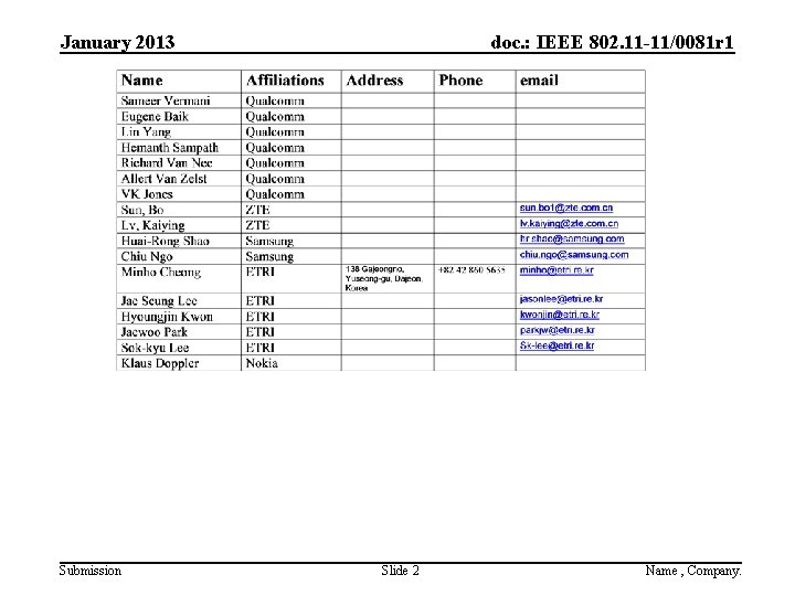 January 2013 Submission doc. : IEEE 802. 11 -11/0081 r 1 Slide 2 Name