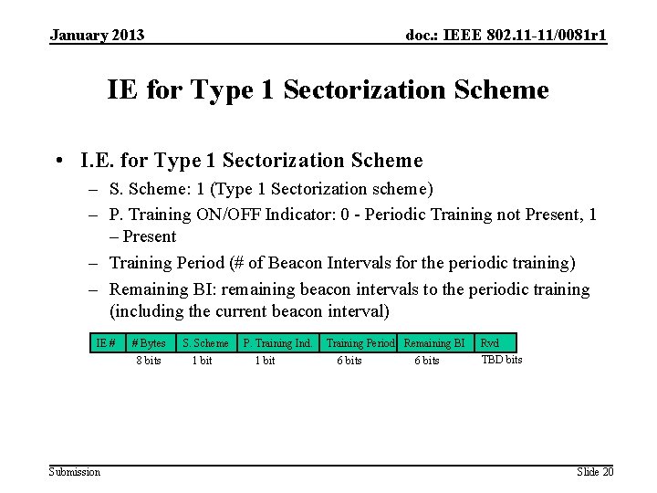 January 2013 doc. : IEEE 802. 11 -11/0081 r 1 IE for Type 1