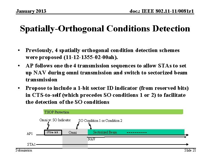 January 2013 doc. : IEEE 802. 11 -11/0081 r 1 Spatially-Orthogonal Conditions Detection •