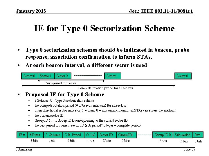 January 2013 doc. : IEEE 802. 11 -11/0081 r 1 IE for Type 0