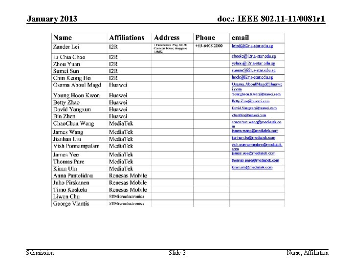 January 2013 Submission doc. : IEEE 802. 11 -11/0081 r 1 Slide 3 Name,