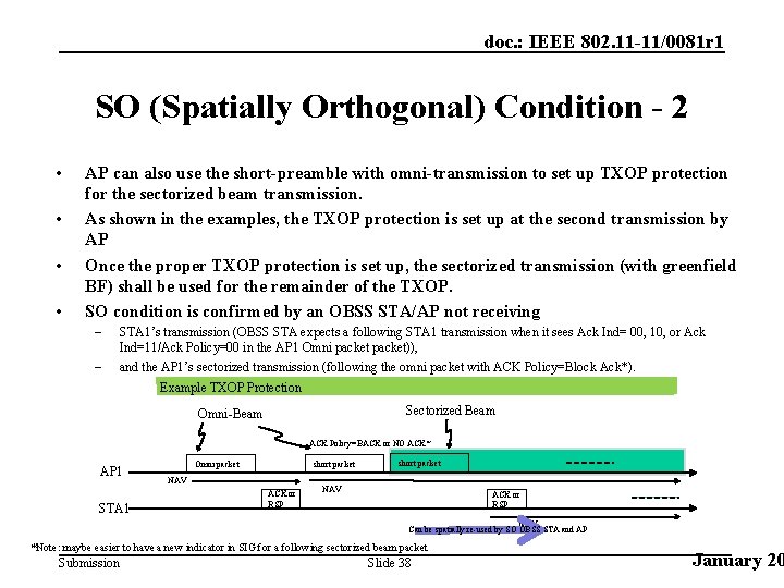 doc. : IEEE 802. 11 -11/0081 r 1 SO (Spatially Orthogonal) Condition - 2