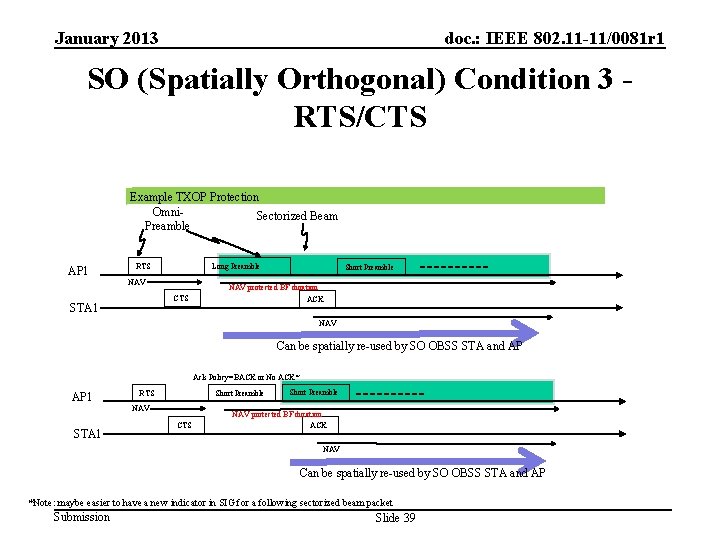 January 2013 doc. : IEEE 802. 11 -11/0081 r 1 SO (Spatially Orthogonal) Condition