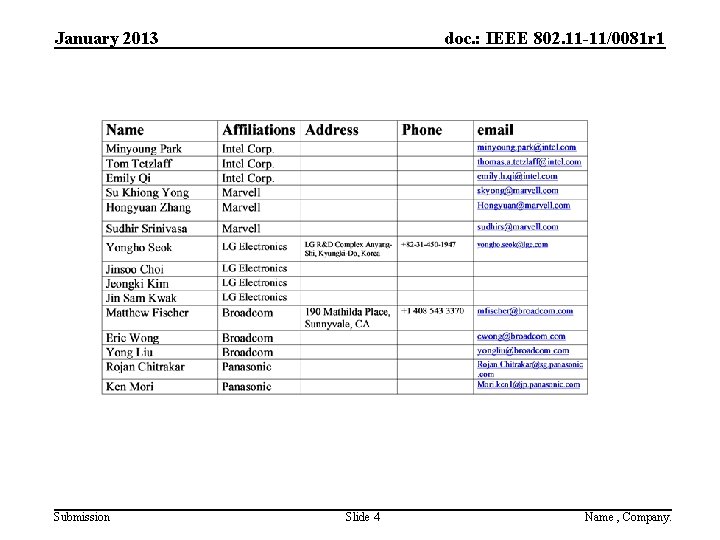 January 2013 Submission doc. : IEEE 802. 11 -11/0081 r 1 Slide 4 Name