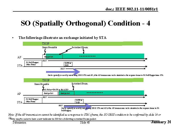 doc. : IEEE 802. 11 -11/0081 r 1 SO (Spatially Orthogonal) Condition - 4