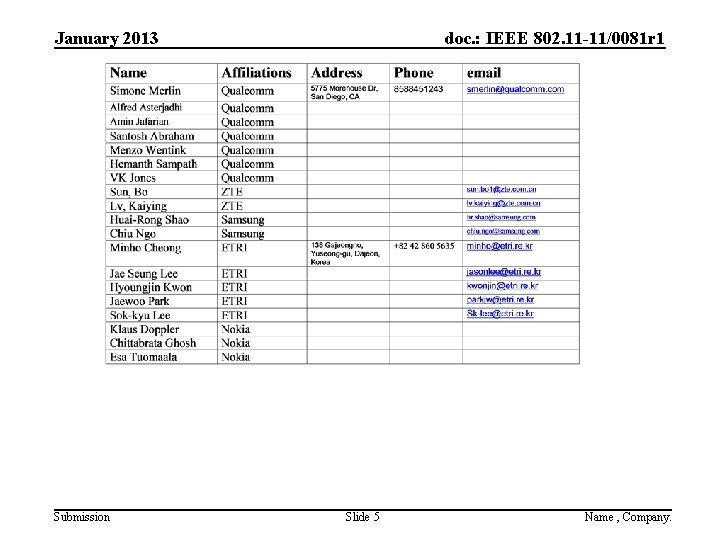 January 2013 Submission doc. : IEEE 802. 11 -11/0081 r 1 Slide 5 Name