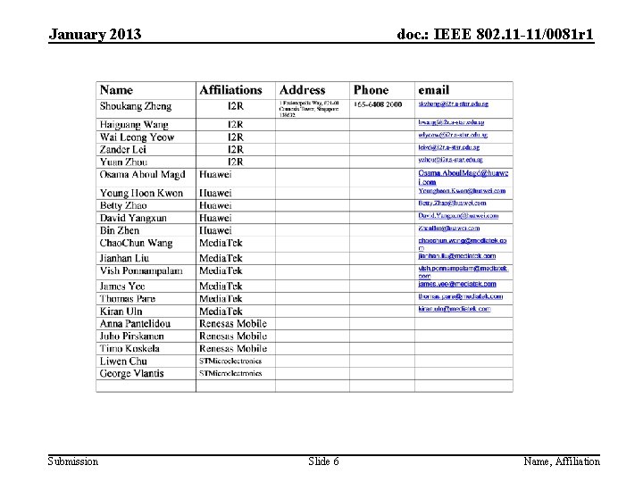 January 2013 Submission doc. : IEEE 802. 11 -11/0081 r 1 Slide 6 Name,