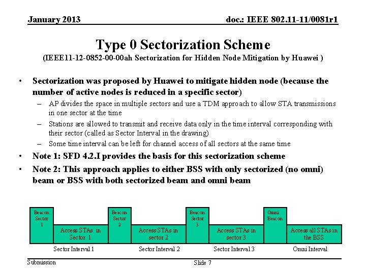 January 2013 doc. : IEEE 802. 11 -11/0081 r 1 Type 0 Sectorization Scheme