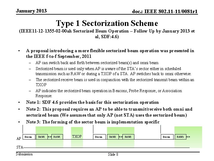 January 2013 doc. : IEEE 802. 11 -11/0081 r 1 Type 1 Sectorization Scheme