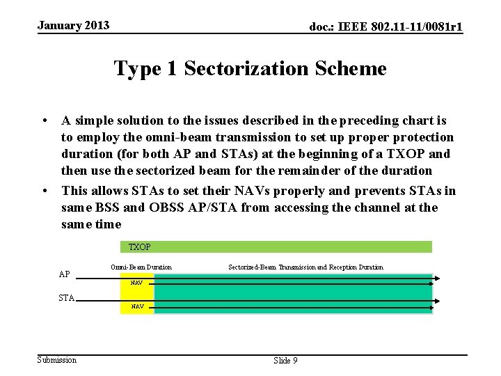 January 2013 doc. : IEEE 802. 11 -11/0081 r 1 Type 1 Sectorization Scheme