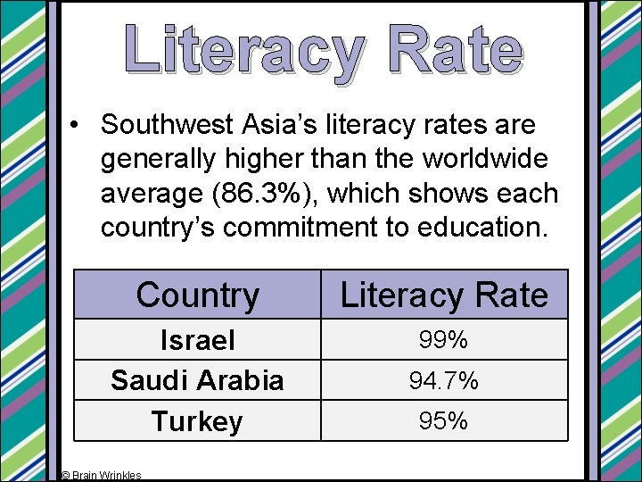 Literacy Rate • Southwest Asia’s literacy rates are generally higher than the worldwide average