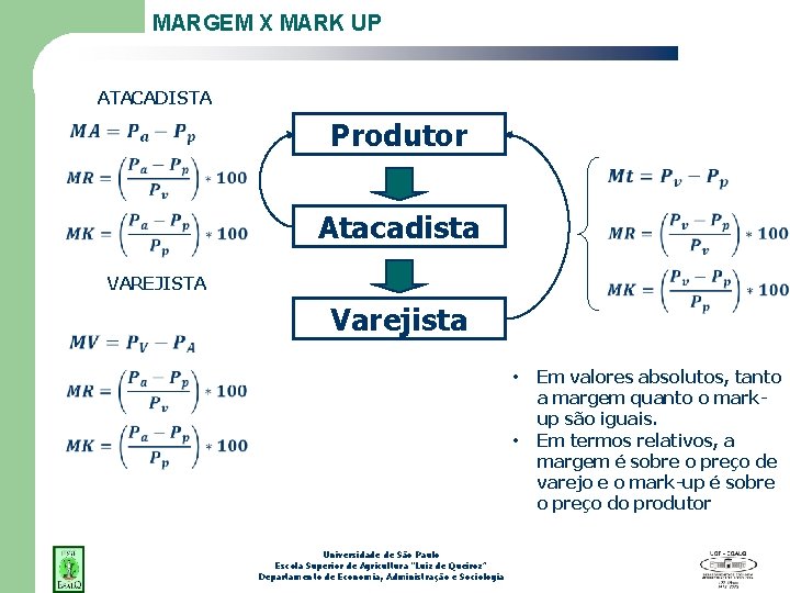 MARGEM X MARK UP ATACADISTA Produtor Atacadista VAREJISTA Varejista • • Universidade de São