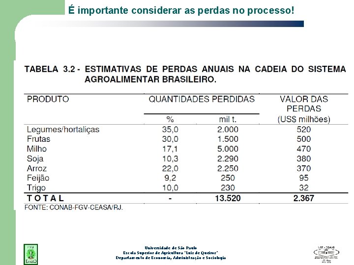 É importante considerar as perdas no processo! Universidade de São Paulo Escola Superior de