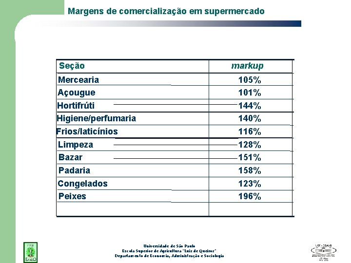 Margens de comercialização em supermercado Seção markup Mercearia Açougue Hortifrúti Higiene/perfumaria Frios/laticínios Limpeza Bazar