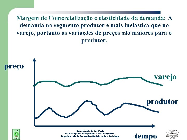 Margem de Comercialização e elasticidade da demanda: A demanda no segmento produtor é mais