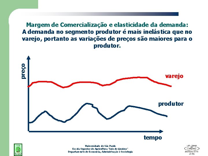 preço Margem de Comercialização e elasticidade da demanda: A demanda no segmento produtor é