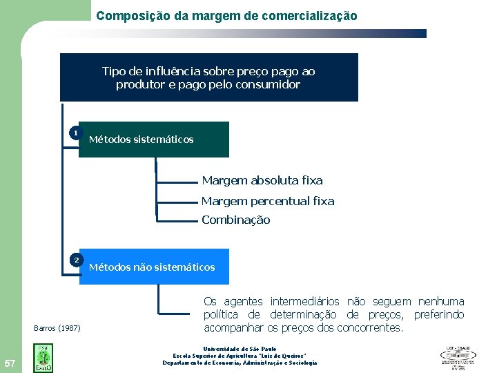 Composição da margem de comercialização Tipo de influência sobre preço pago ao produtor e