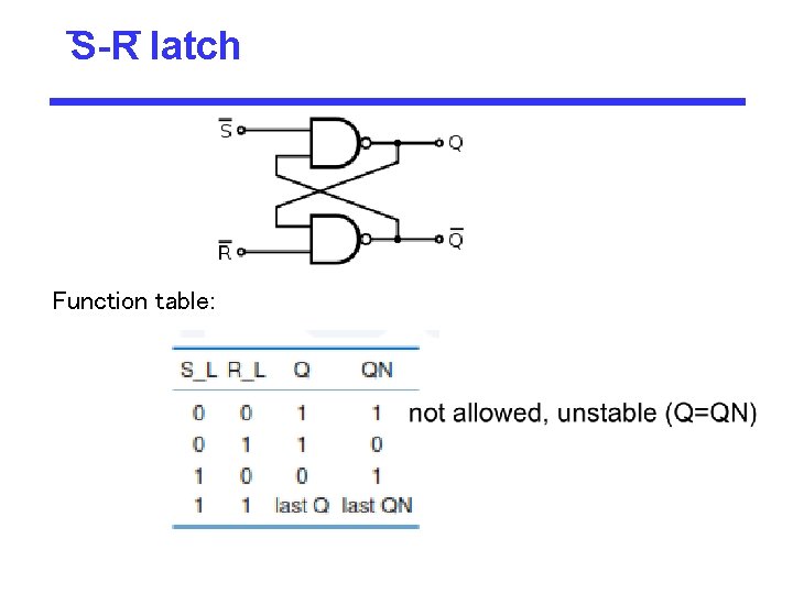 S-R latch Function table: 