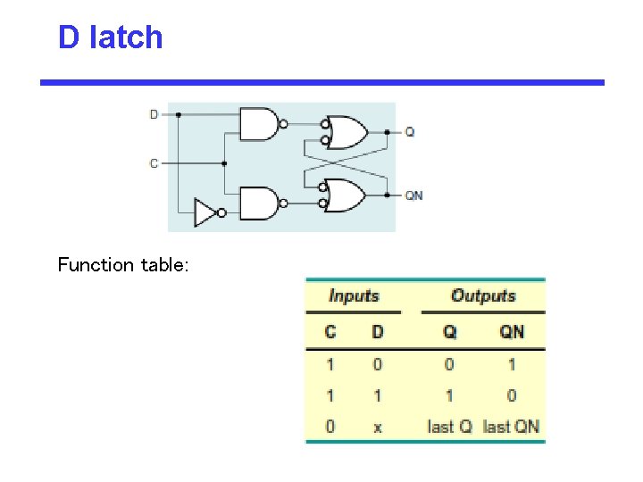 D latch Function table: 