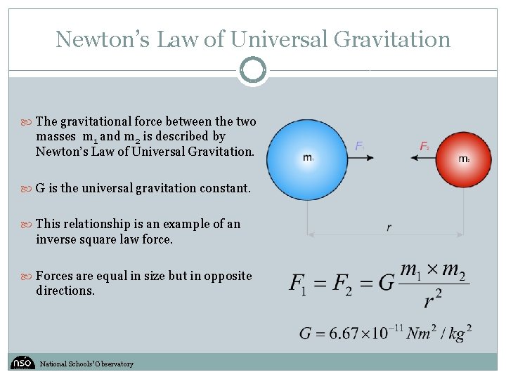 Newton’s Law of Universal Gravitation The gravitational force between the two masses m 1