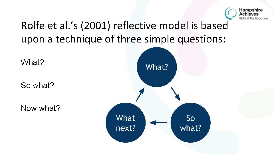 Rolfe et al. ’s (2001) reflective model is based upon a technique of three