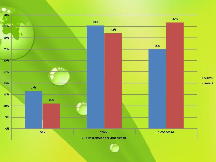 50% 47% 45% 42% 40% 35% 30% 25% Series 1 20% Series 2 17%