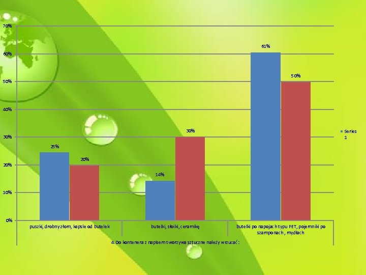 70% 61% 60% 50% 40% 30% Series 1 30% 25% 20% 14% 10% 0%