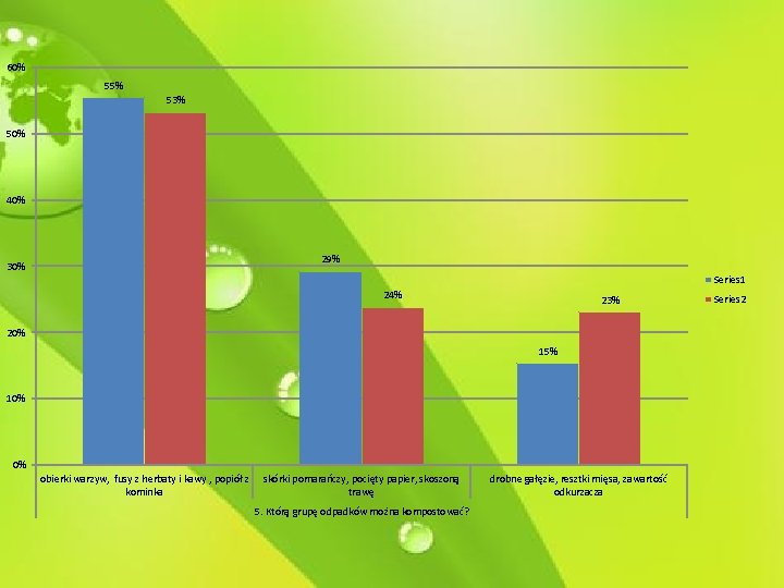 60% 55% 53% 50% 40% 29% 30% Series 1 24% 23% 20% 15% 10%