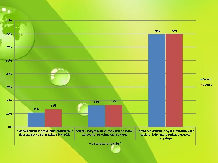 80% 70% 70% 60% 50% 40% Series 1 Series 2 30% 20% 16% 11%