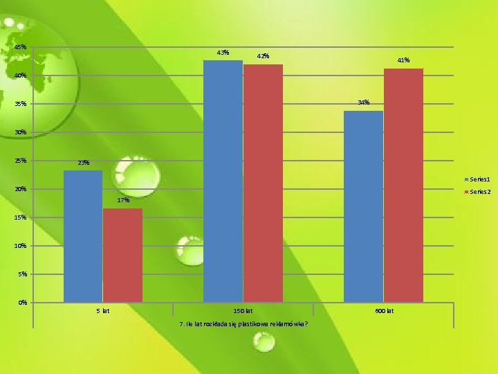 45% 43% 42% 41% 40% 34% 35% 30% 25% 23% Series 1 20% Series