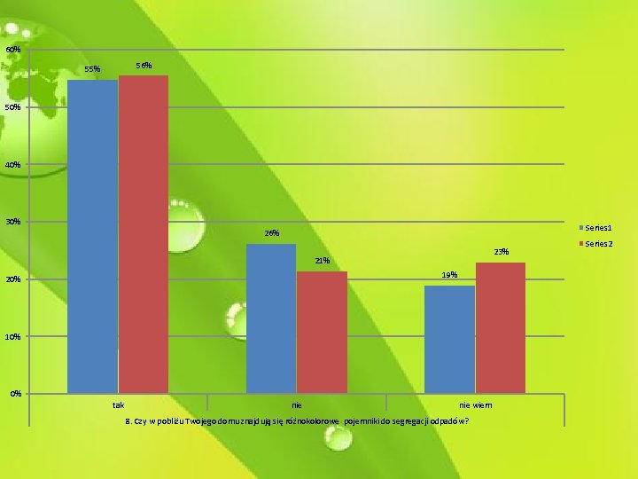 60% 56% 55% 50% 40% 30% Series 1 26% 23% 21% 19% 20% 10%