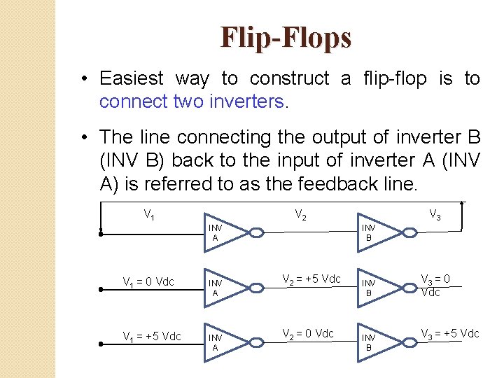 Flip-Flops • Easiest way to construct a flip-flop is to connect two inverters. •