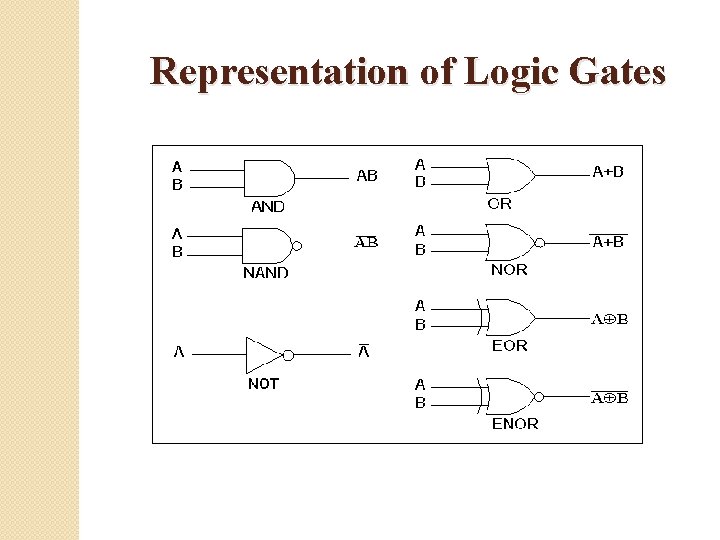 Representation of Logic Gates 