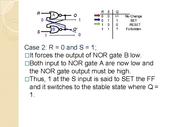 R A 0 S B 1 Q' 0 Case 2: R = 0 and