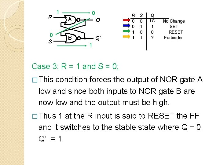 R 0 S 1 0 A Q B Q' 1 Case 3: R =