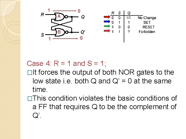 R S 1 1 0 A Q B Q' 0 Case 4: R =