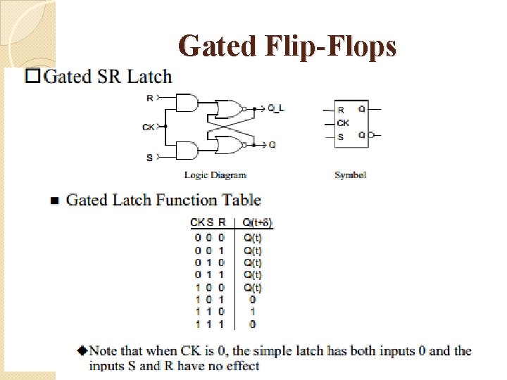 Gated Flip-Flops 