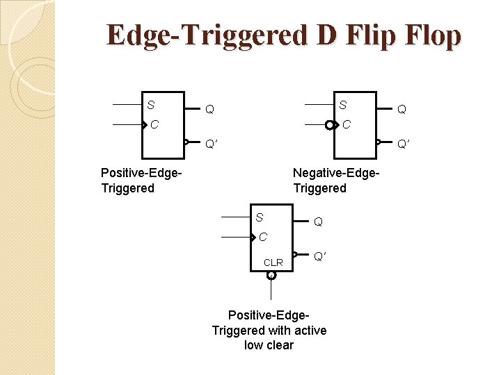 Edge-Triggered D Flip Flop S S Q C Q' Q' Positive-Edge. Triggered Negative-Edge. Triggered