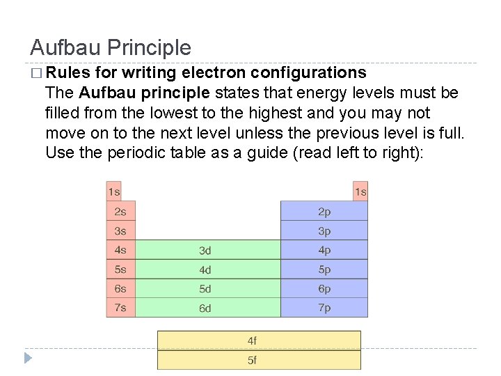 Aufbau Principle � Rules for writing electron configurations The Aufbau principle states that energy