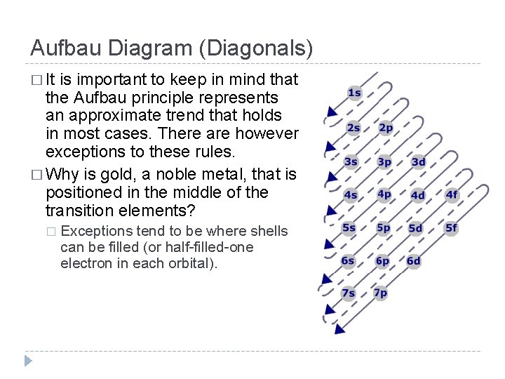 Aufbau Diagram (Diagonals) � It is important to keep in mind that the Aufbau