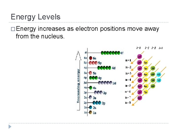 Energy Levels � Energy increases as electron positions move away from the nucleus. 